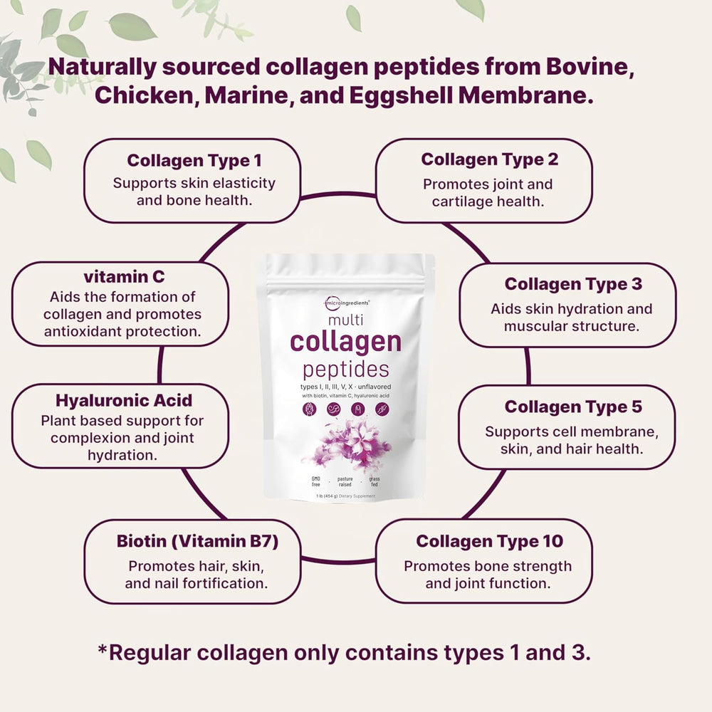 Micro Ingredients Multi Collagen Peptides Powder, 1lb (41 Servings) – Hydrolyzed Type I,II,III,V,X with Biotin, Hyaluronic Acid, Vitamin C – Unflavored Collagen for Women & Men, Easy Dissolve