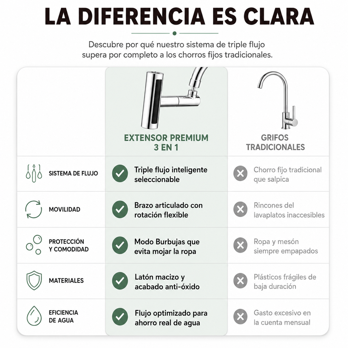 Grifo Extension Cocina 360