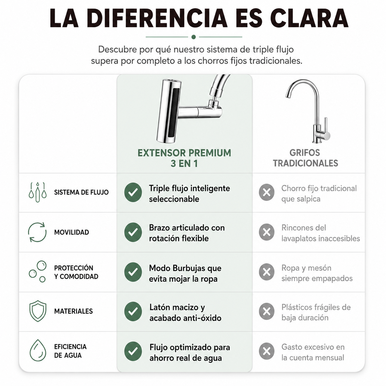 Grifo Extension Cocina 360