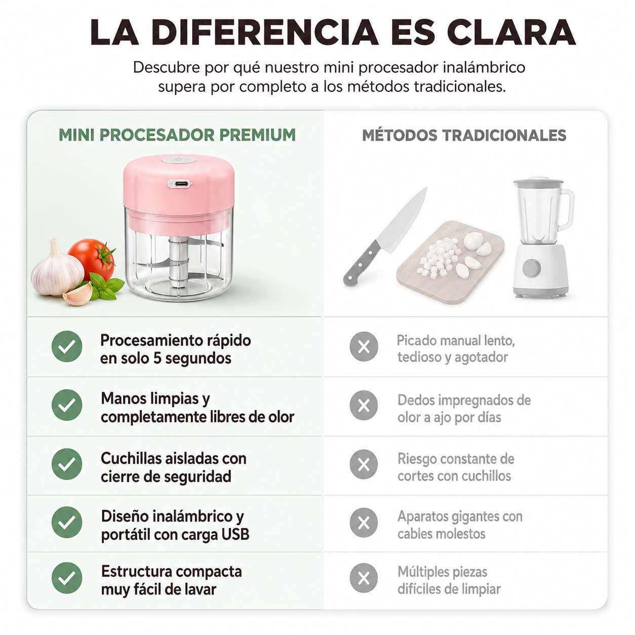 Mini Picador De Verduras Procesador