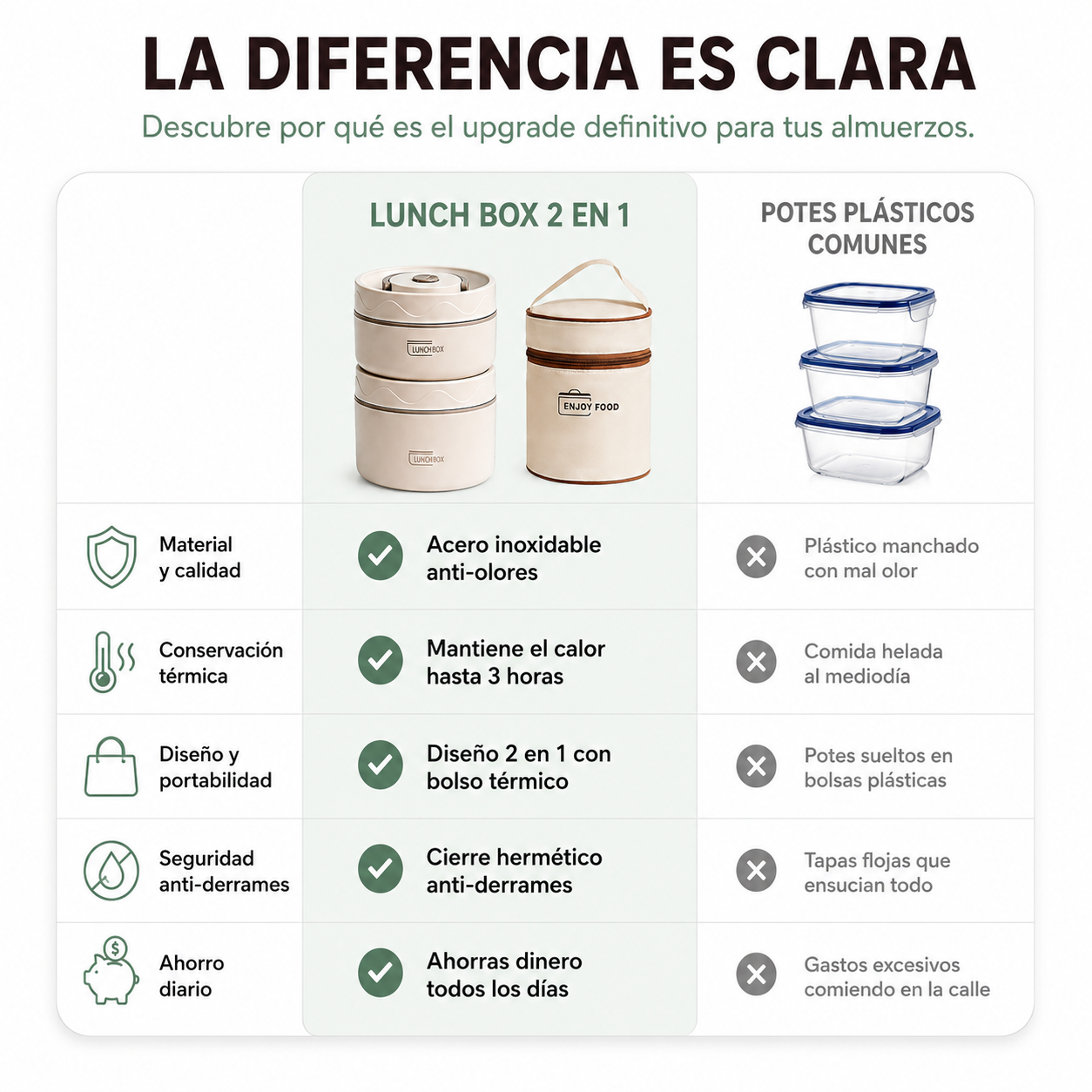 Lunch Box Lonchera 2 En 1 Comida