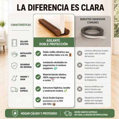 Aislante Puerta Y Ventana Para Frio